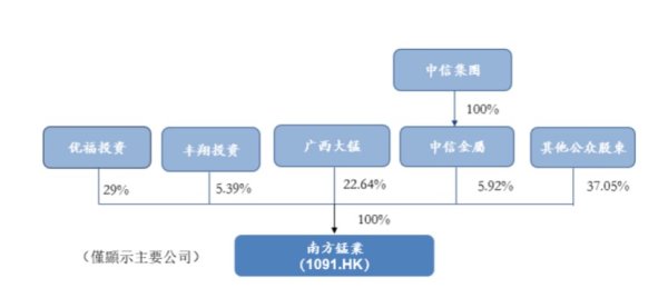 全国十大股票配资平台 大股东操纵锰矿石大宗交易损害公司利益？南锰集团控制权之争再起硝烟