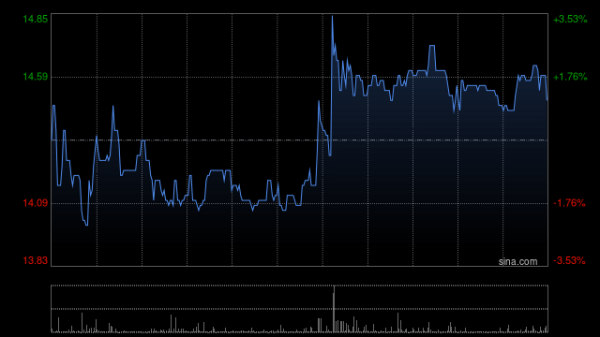 私募从业者可以炒股吗 知行汽车科技早盘涨逾7% 机构看好智能驾驶行业潜力