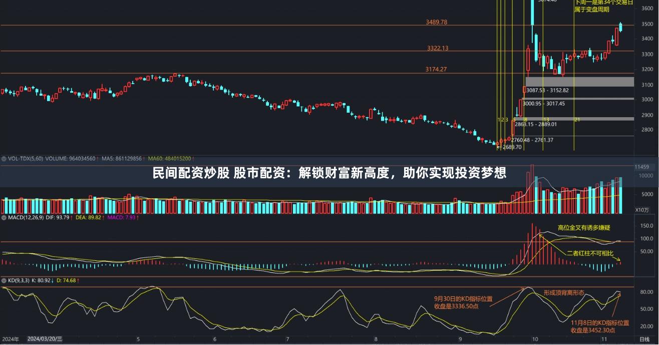 民间配资炒股 股市配资：解锁财富新高度，助你实现投资梦想