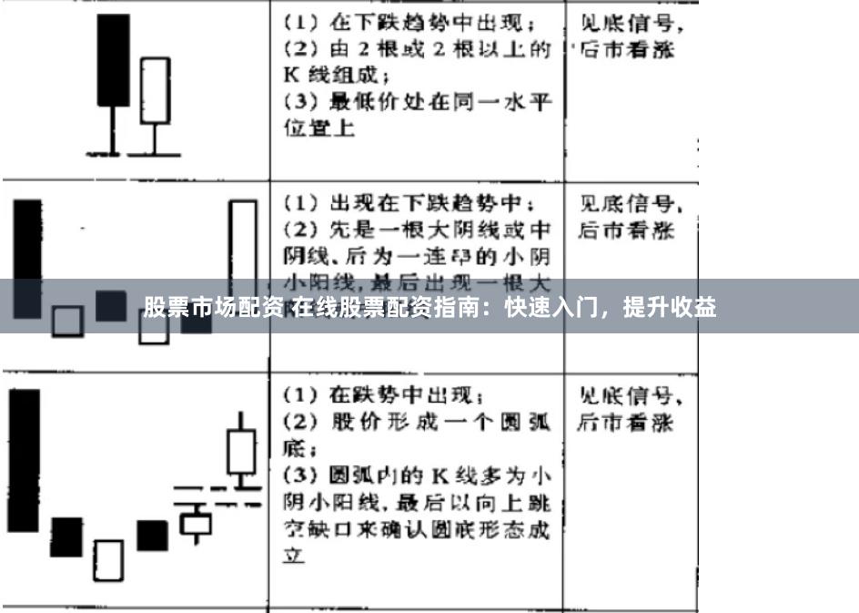 股票市场配资 在线股票配资指南：快速入门，提升收益