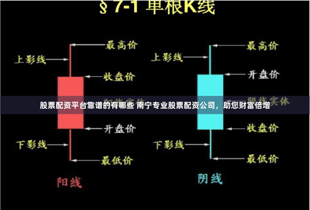 股票配资平台靠谱的有哪些 南宁专业股票配资公司，助您财富倍增