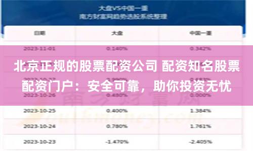 北京正规的股票配资公司 配资知名股票配资门户：安全可靠，助你投资无忧