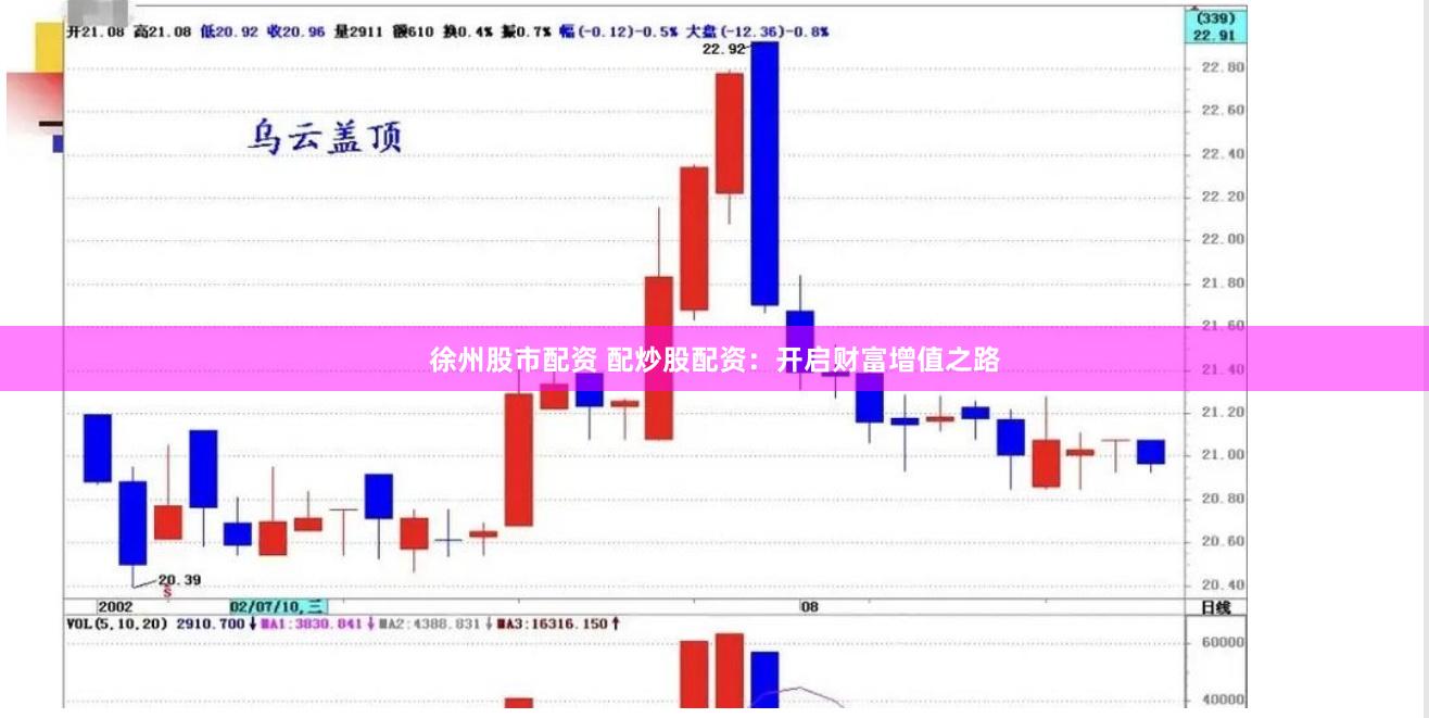 徐州股市配资 配炒股配资：开启财富增值之路