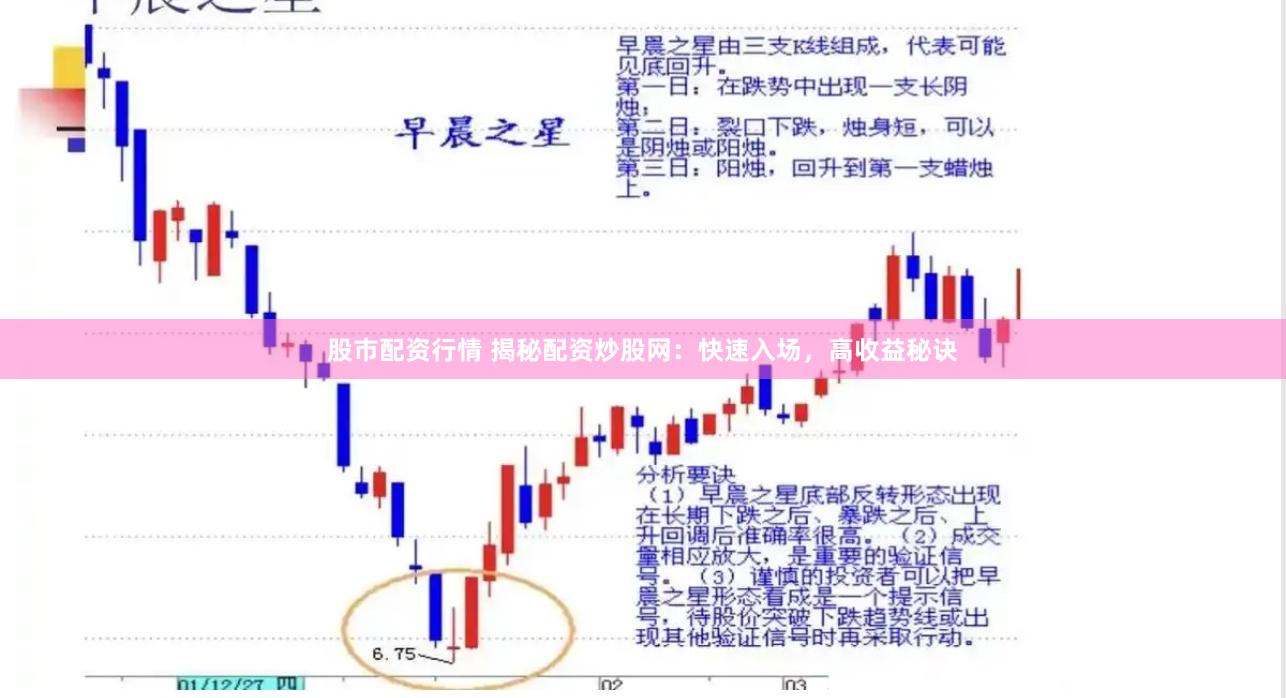 股市配资行情 揭秘配资炒股网：快速入场，高收益秘诀