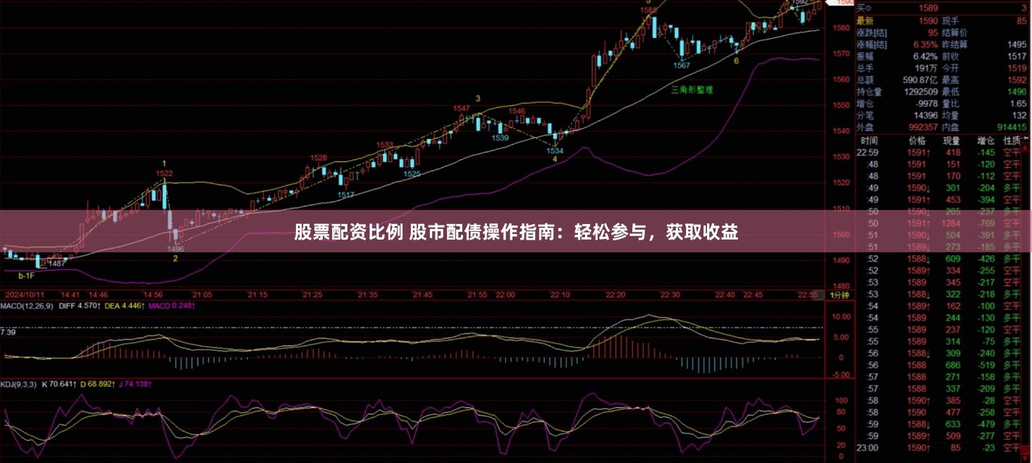 股票配资比例 股市配债操作指南：轻松参与，获取收益