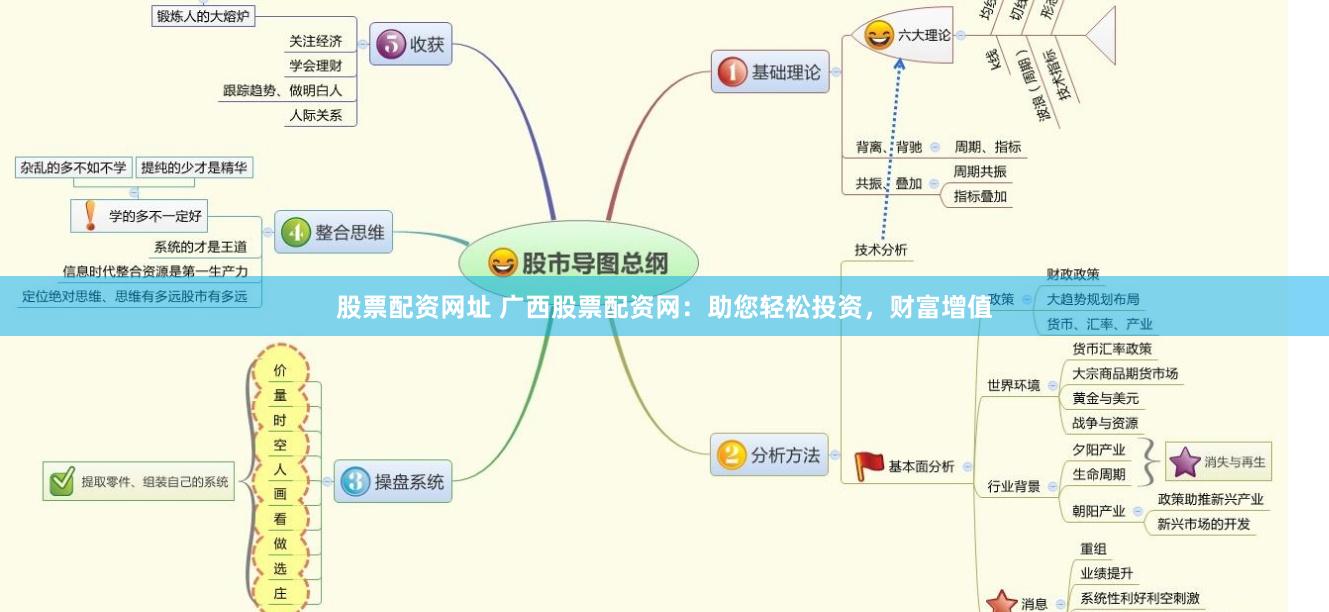 股票配资网址 广西股票配资网：助您轻松投资，财富增值
