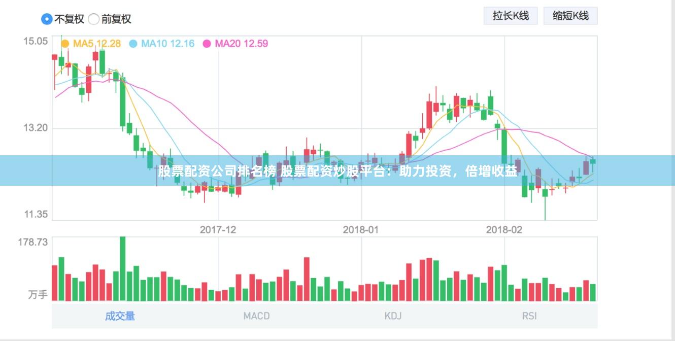 股票配资公司排名榜 股票配资炒股平台：助力投资，倍增收益