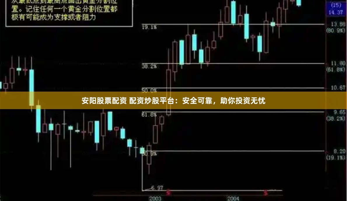 安阳股票配资 配资炒股平台：安全可靠，助你投资无忧