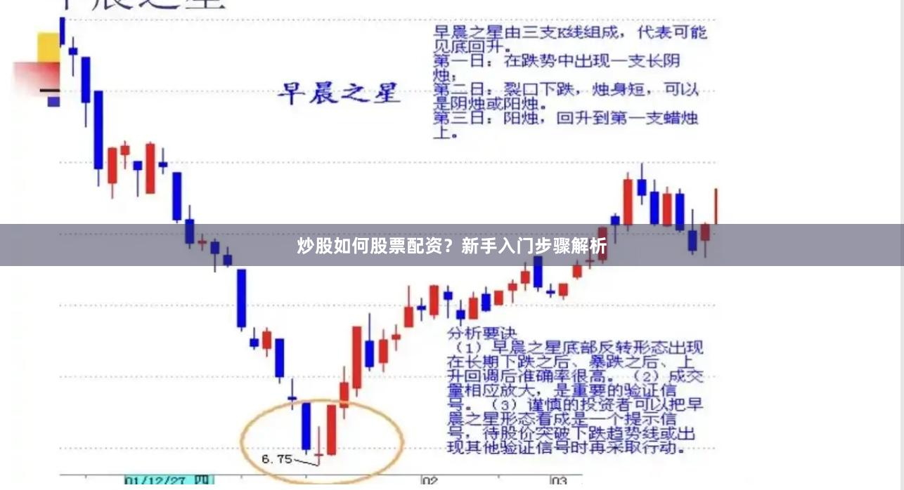 炒股如何股票配资?新手入门步骤解析