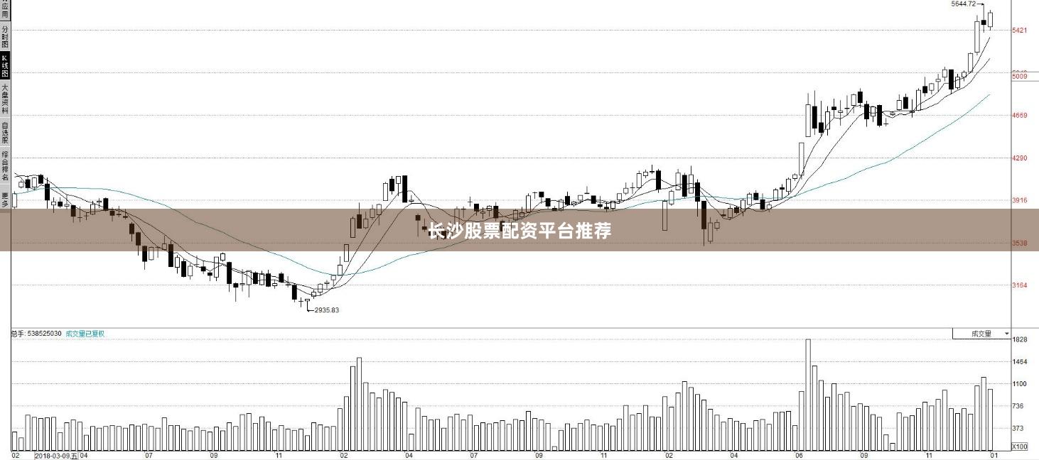 长沙股票配资平台推荐